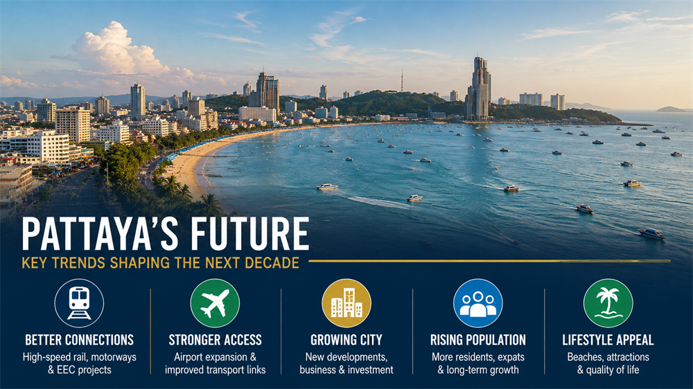 Infographic highlighting the key trends expected to shape Pattaya's future, including infrastructure, transport, population growth, investment and lifestyle development.